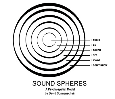 SoundSpheres